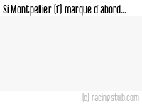 Si Montpellier (f) marque d'abord - 2023/2024 - D1 Féminine